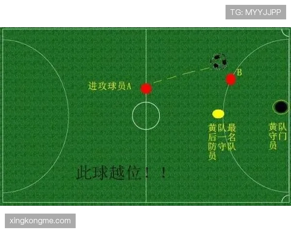 双重触球规则详解：判罚标准与常见误区解析