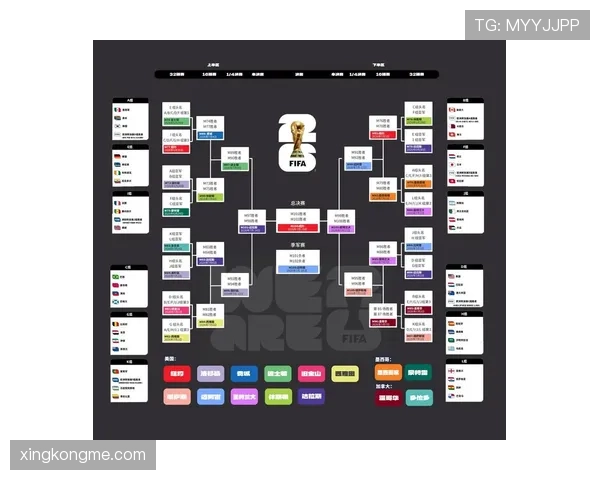 2026世界杯48支球队分12个小组每组4队的赛制如何规定