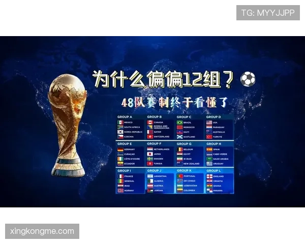 2026世界杯48队12个小组赛制怎么分组对阵