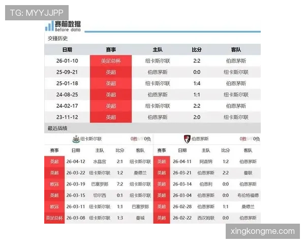 纽卡斯尔近期阵容调整,防线在关键比赛中出现磨合问题,影响积分争夺进程
