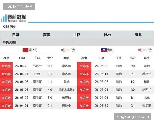 世界杯C组晋级球队解析:巴西和摩洛哥进入淘汰赛